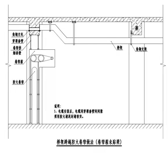 看看這幾種，工藝如何做，消防工程